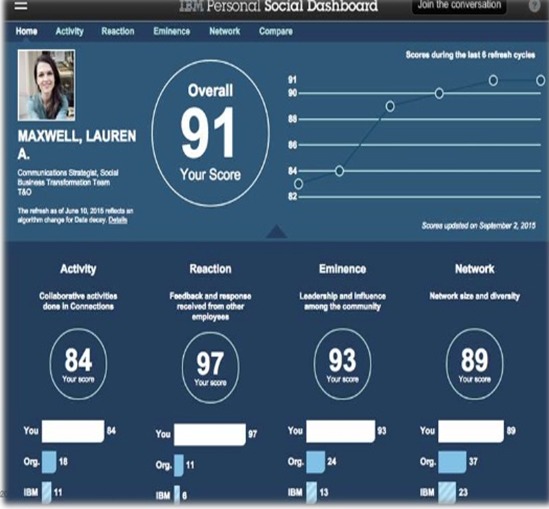 Personal Social Dashboard
