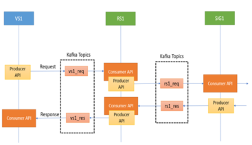 Kafka Service Engagement – Reference – 2 - Real-time Data Streaming ...