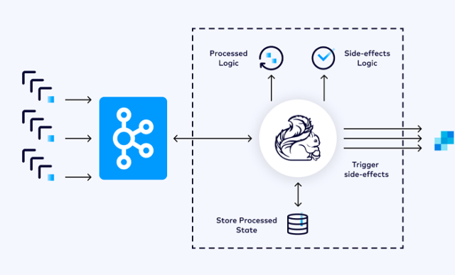 Real-time Streaming Data Processing with Apache Flink