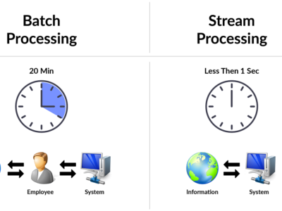 Batch-Processing-Vs-Stream-Processing