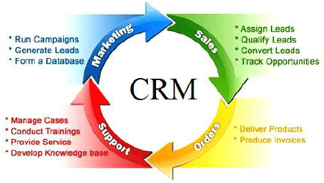 Customer-Relationship-Management-erp-system