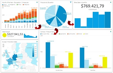 Data-visualization-Analytical-Dashboard