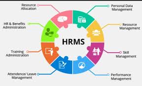 human-resources-management-erp