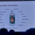 Kafka-Summit-2024-Bangalore