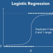 Logistic Regression