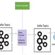 Kafka Solutions for IoT based data Streaming