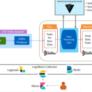 Platform Monetization using Apache Kafka