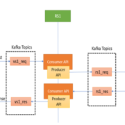 Modernization of existing middleware