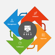 customer-service-request-management